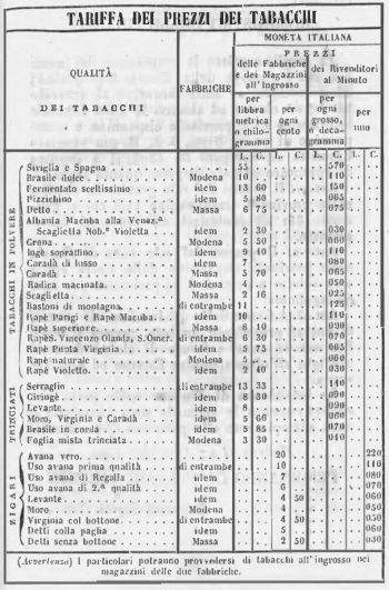 prezzo dei Tabacchi - Modena 1850